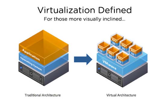 مجازی سازی سرور راهکار Citrix XenServer برای Server Virtualization