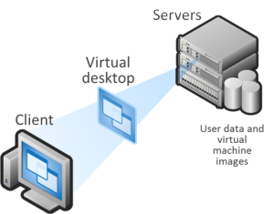 مجازی سازی دسکتاپ با Citrix XenDesktop