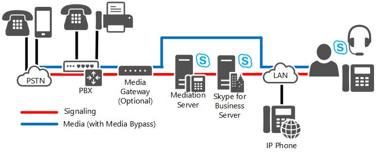 fig28 departmental migration option