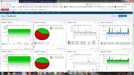 آموزش تخصصی برنامه زبیکس Zabbix